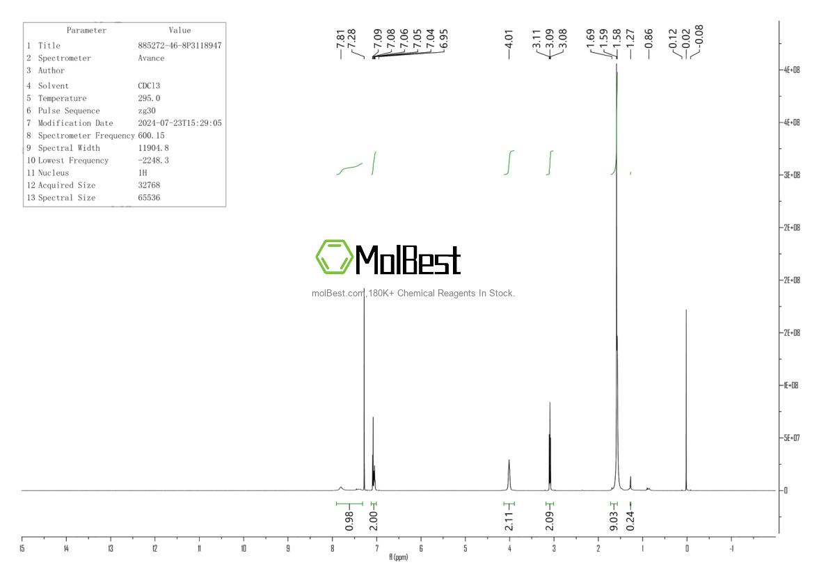 Physical sample testing spectrum (NMR) of 885272-46-8