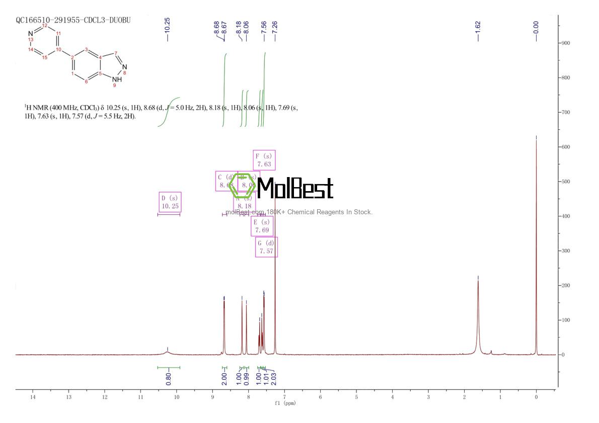 Physical sample testing spectrum (NMR) of 885272-55-9