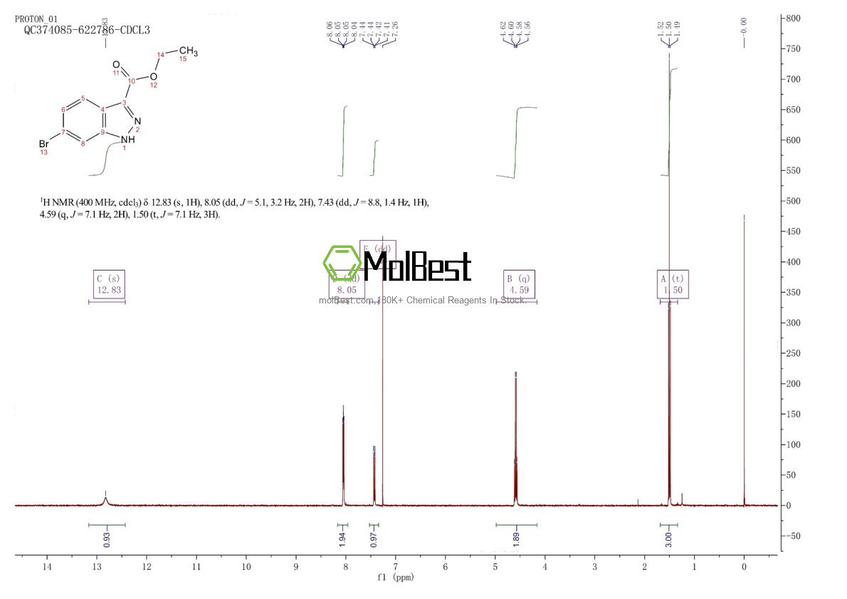 Physical sample testing spectrum (NMR) of 885272-94-6