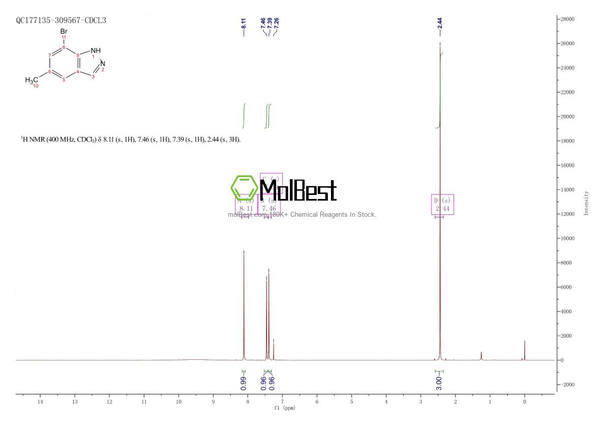 Physical sample testing spectrum (NMR) of 885272-97-9
