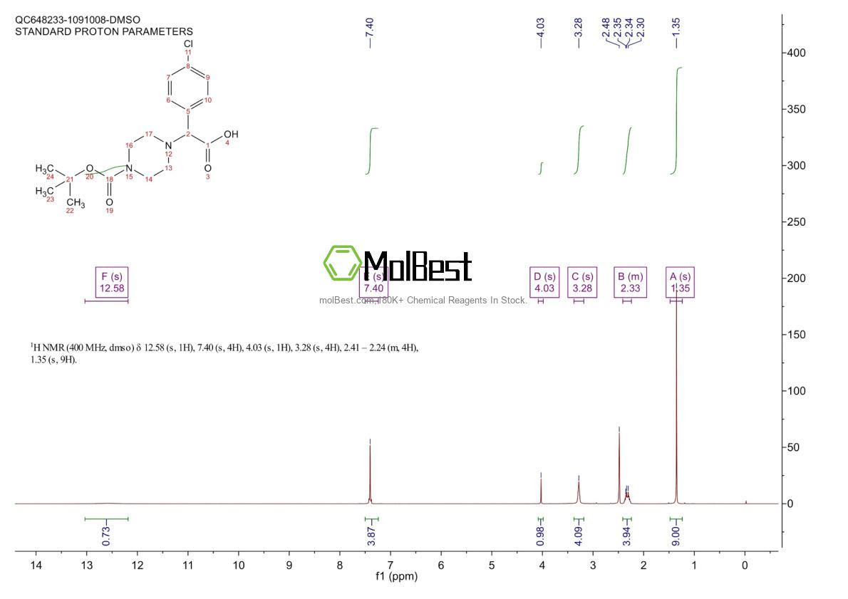 Physical sample testing spectrum (NMR) of 885273-01-8