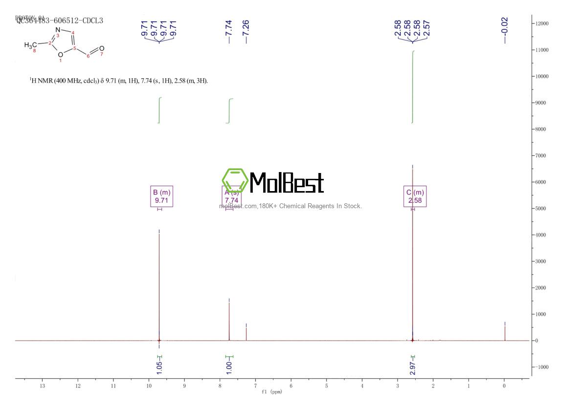 Physical sample testing spectrum (NMR) of 885273-42-7