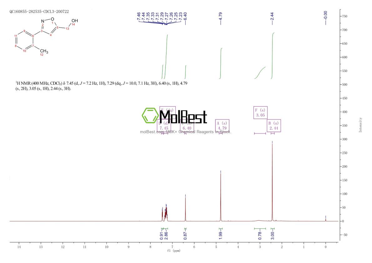 Physical sample testing spectrum (NMR) of 885273-56-3