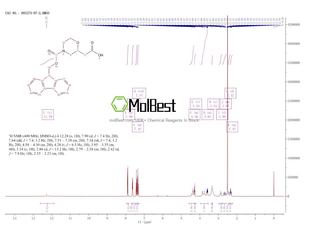 Physical sample testing spectrum (NMR) of 885273-97-2