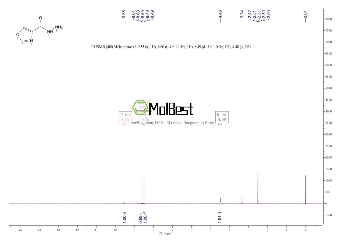 Physical sample testing spectrum (NMR) of 885274-12-4