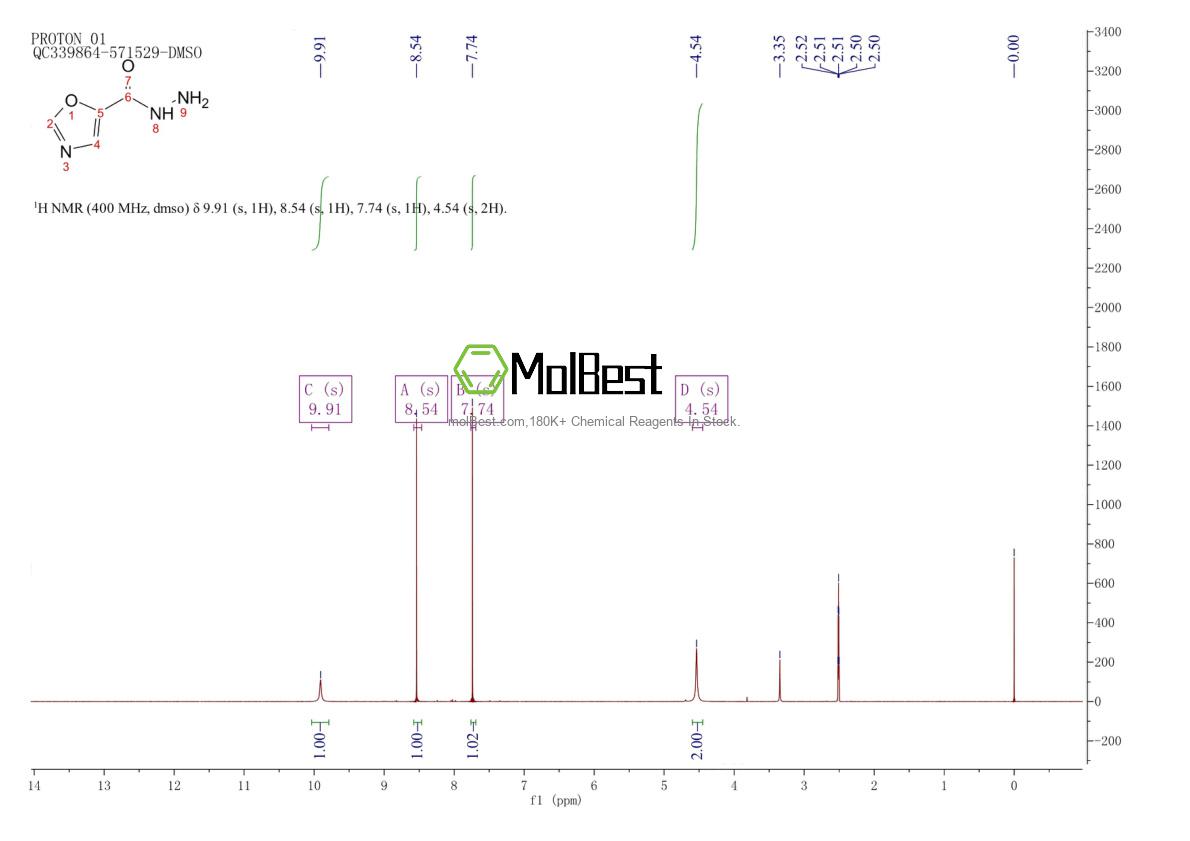 Physical sample testing spectrum (NMR) of 885274-30-6