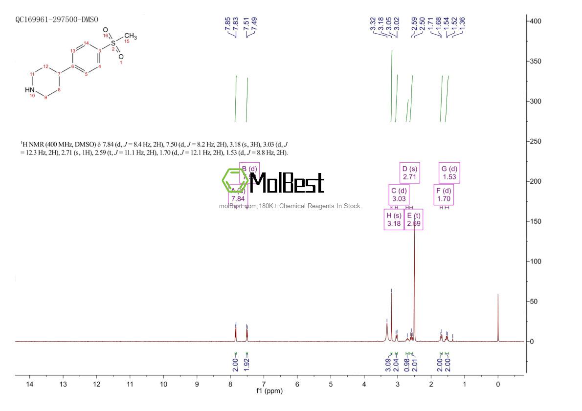 Physical sample testing spectrum (NMR) of 885274-65-7