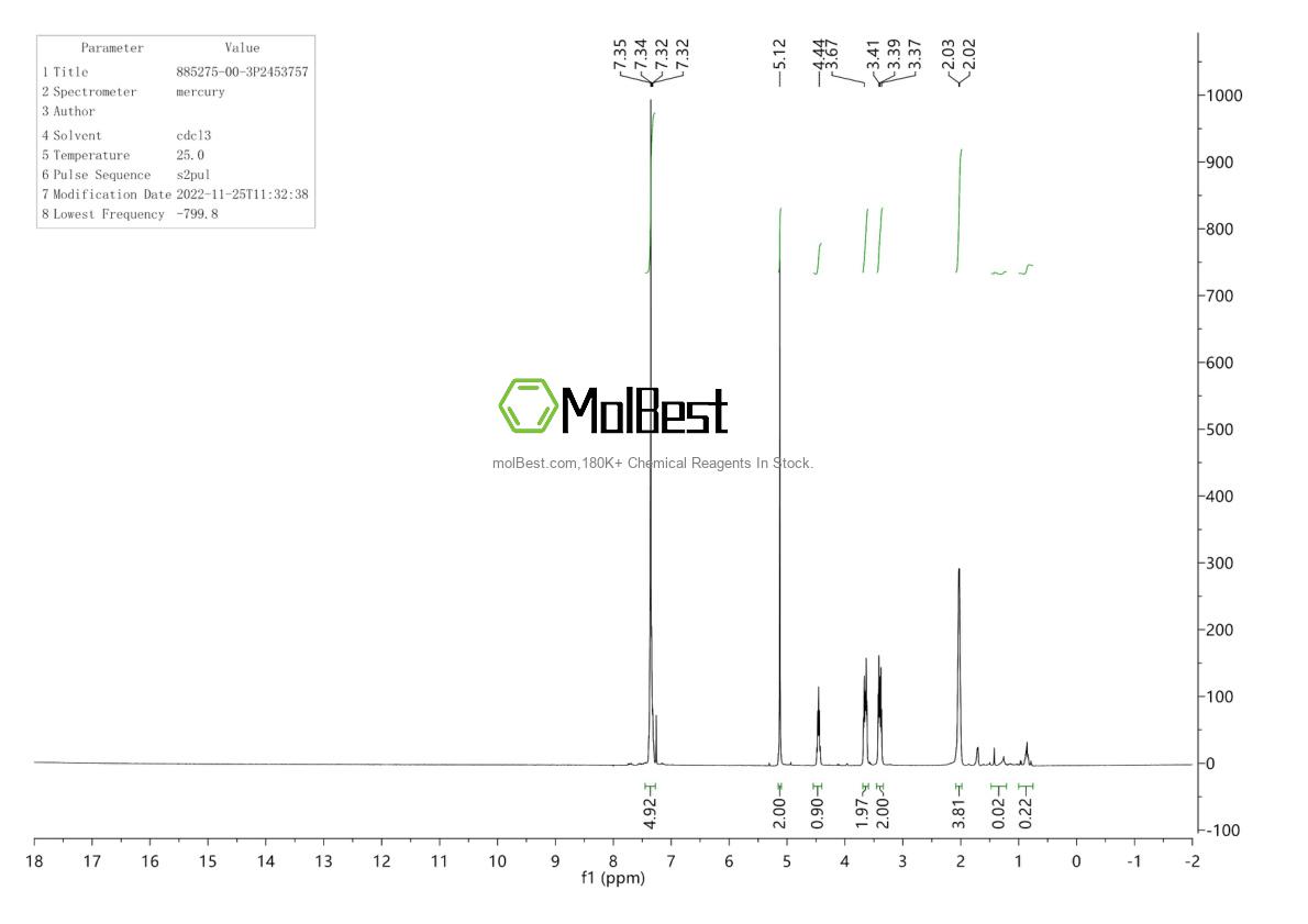 Physical sample testing spectrum (NMR) of 885275-00-3