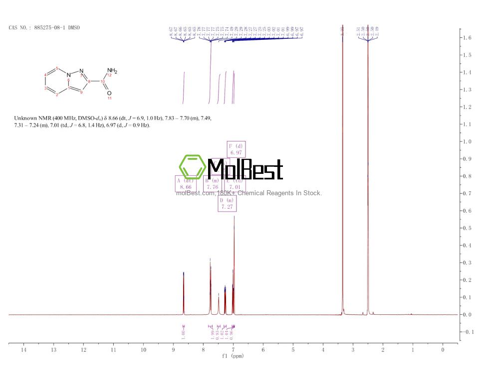 Physical sample testing spectrum (NMR) of 885275-08-1