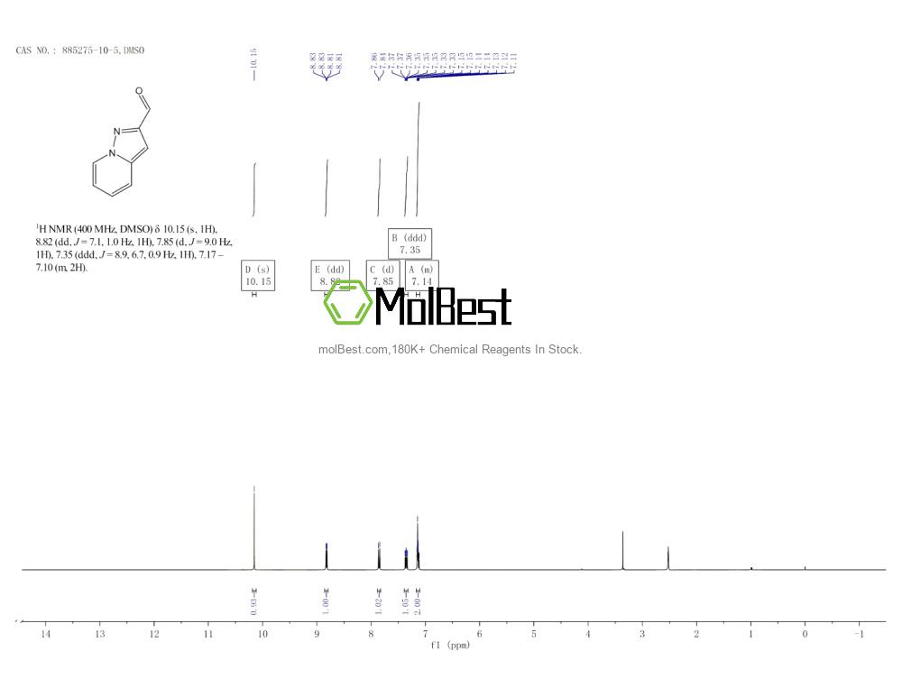 Physical sample testing spectrum (NMR) of 885275-10-5