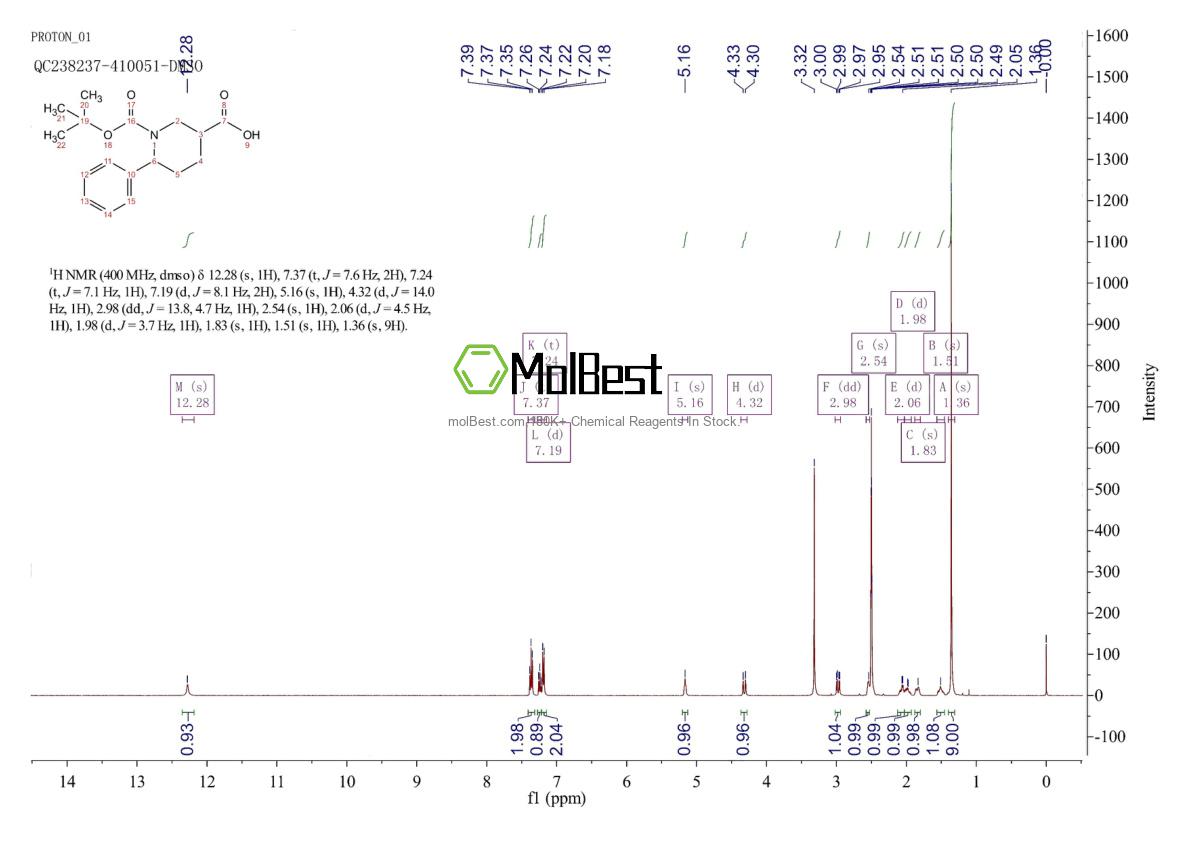 Physical sample testing spectrum (NMR) of 885275-13-8