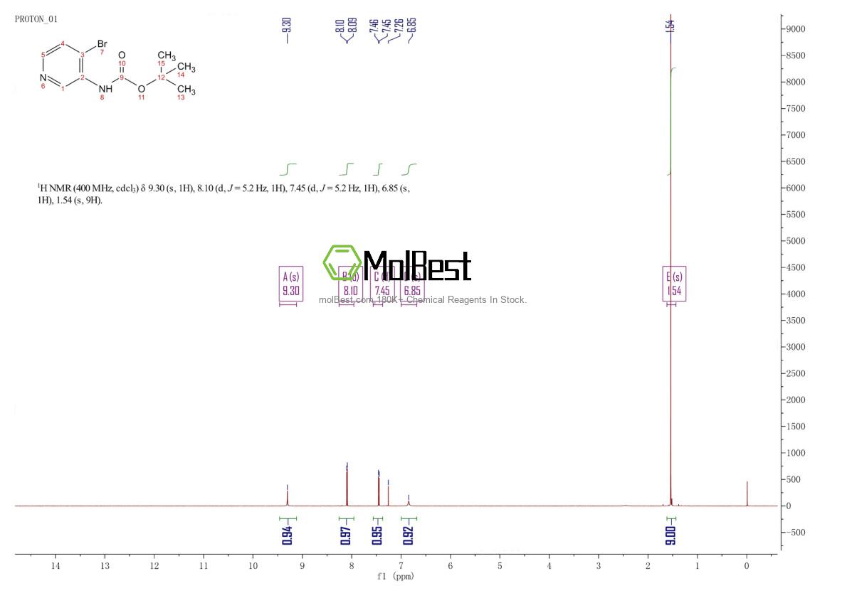 Physical sample testing spectrum (NMR) of 885275-14-9