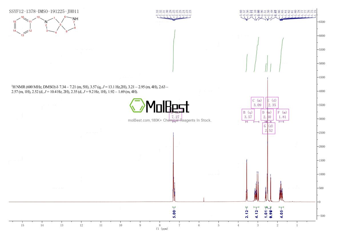 Physical sample testing spectrum (NMR) of 885275-27-4