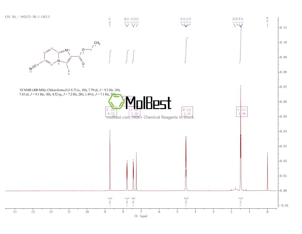 Physical sample testing spectrum (NMR) of 885275-50-3