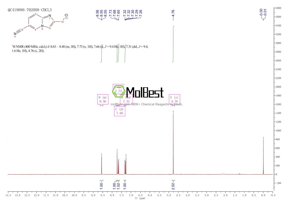 Physical sample testing spectrum (NMR) of 885275-72-9