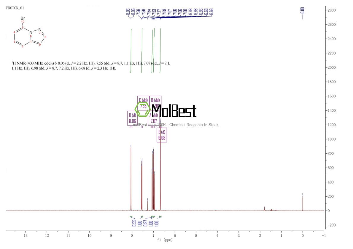 Physical sample testing spectrum (NMR) of 885275-75-2