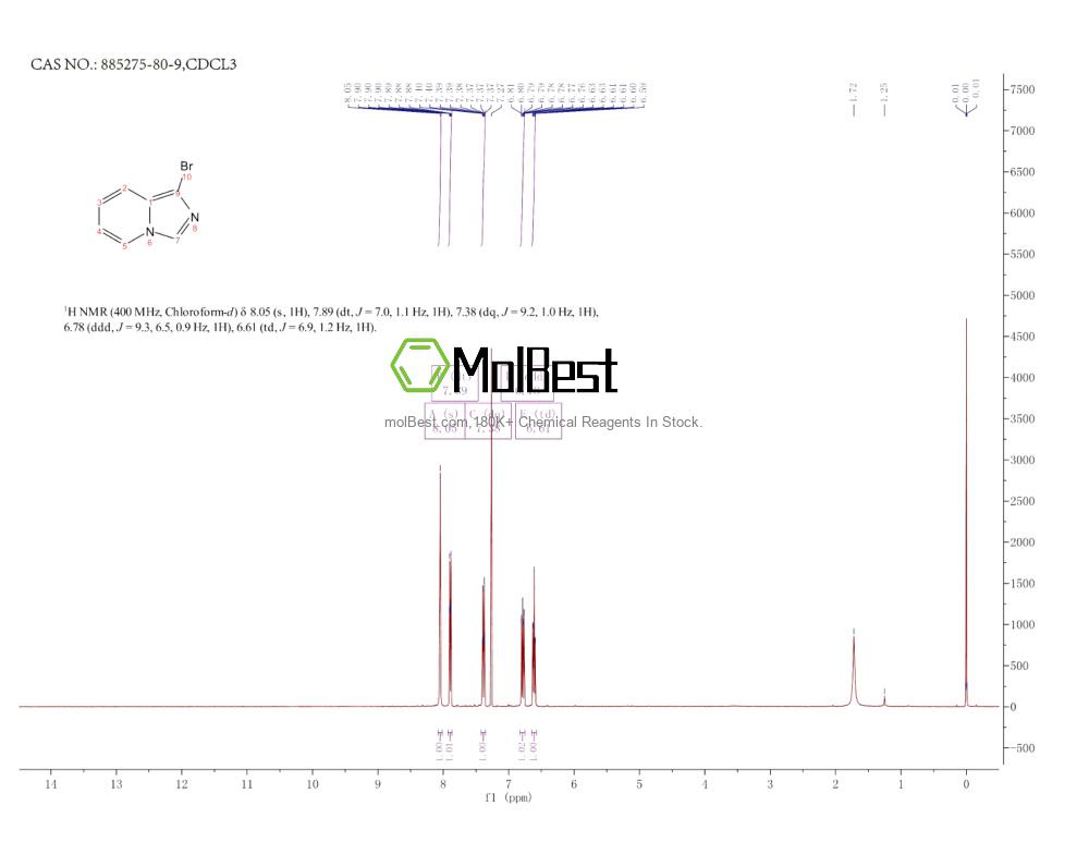 Physical sample testing spectrum (NMR) of 885275-80-9