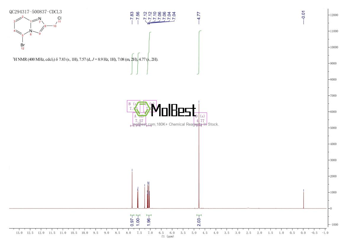 Physical sample testing spectrum (NMR) of 885275-97-8