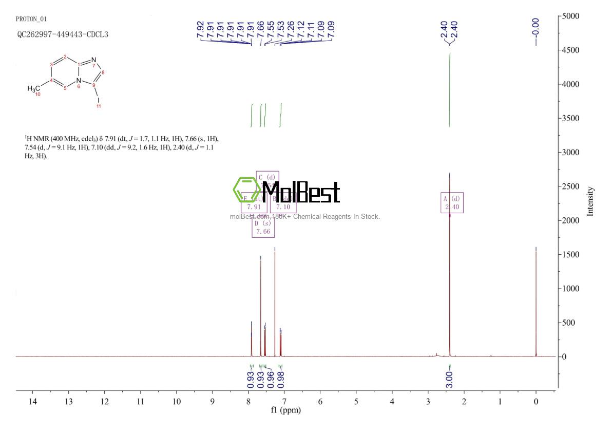 Physical sample testing spectrum (NMR) of 885276-23-3