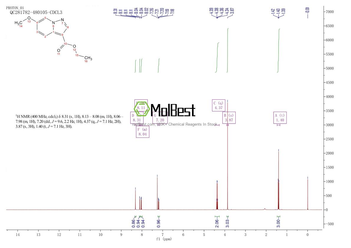 Physical sample testing spectrum (NMR) of 885276-41-5