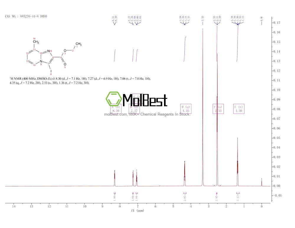 Physical sample testing spectrum (NMR) of 885276-44-8
