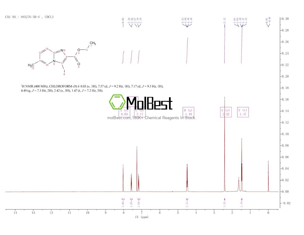 Physical sample testing spectrum (NMR) of 885276-50-6