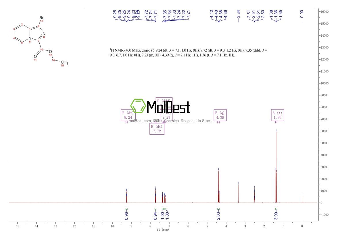 Physical sample testing spectrum (NMR) of 885276-59-5