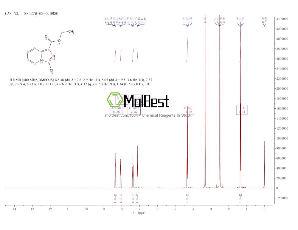 Physical sample testing spectrum (NMR) of 885276-62-0