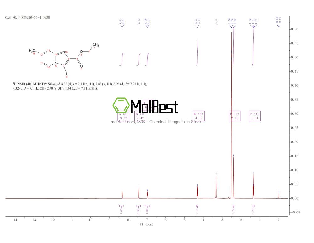 Physical sample testing spectrum (NMR) of 885276-74-4