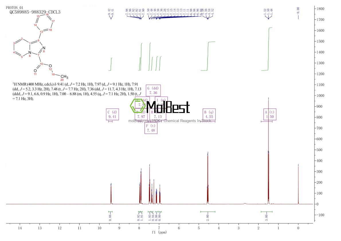 Physical sample testing spectrum (NMR) of 885276-81-3
