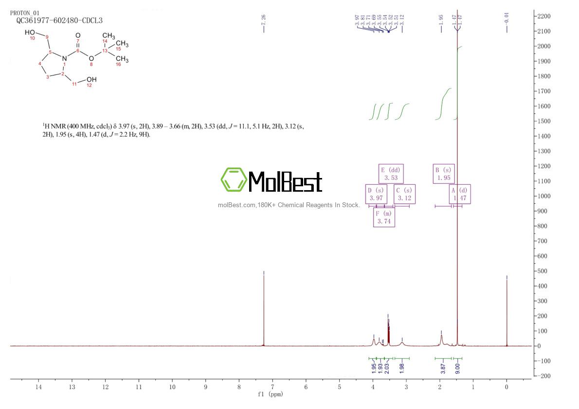Physical sample testing spectrum (NMR) of 885277-59-8