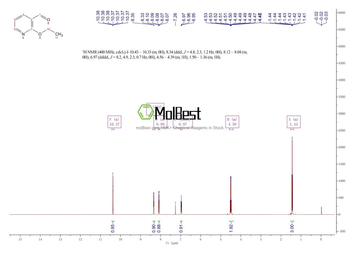 Physical sample testing spectrum (NMR) of 885278-07-9