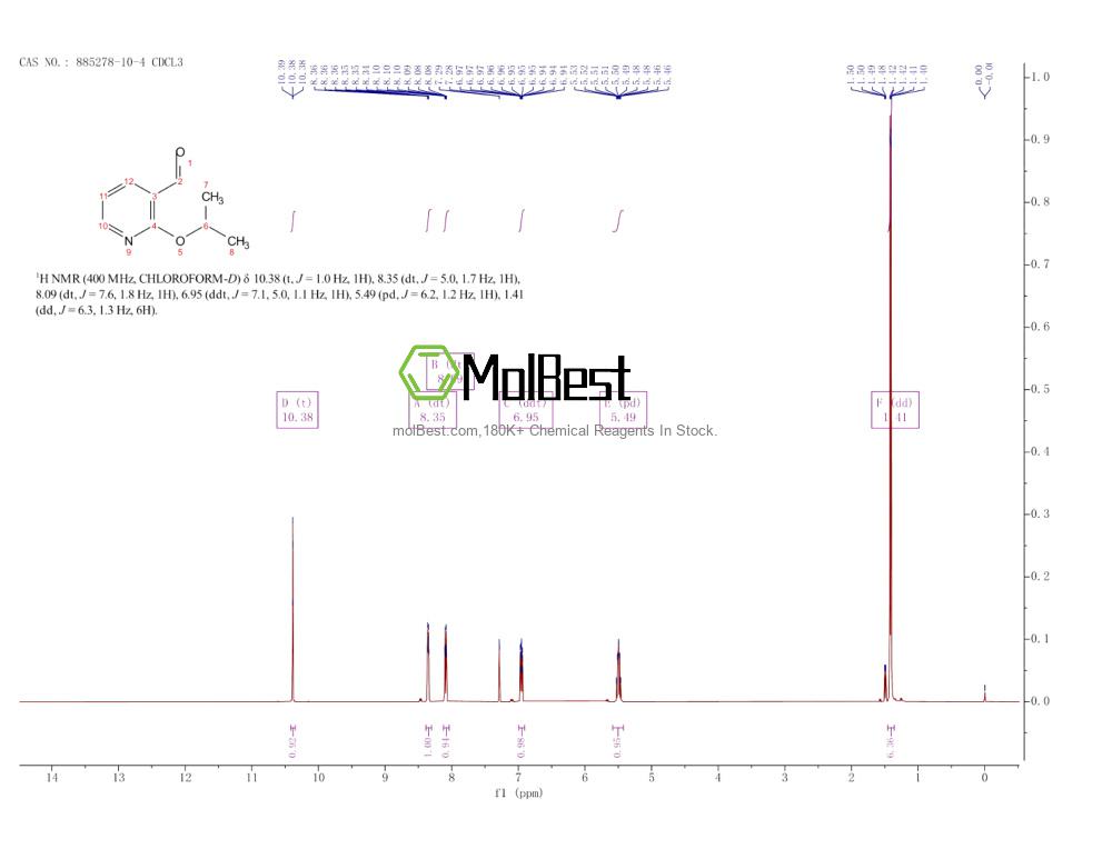 Physical sample testing spectrum (NMR) of 885278-10-4