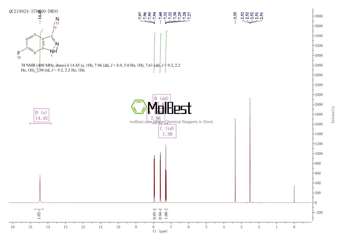 Physical sample testing spectrum (NMR) of 885278-33-1