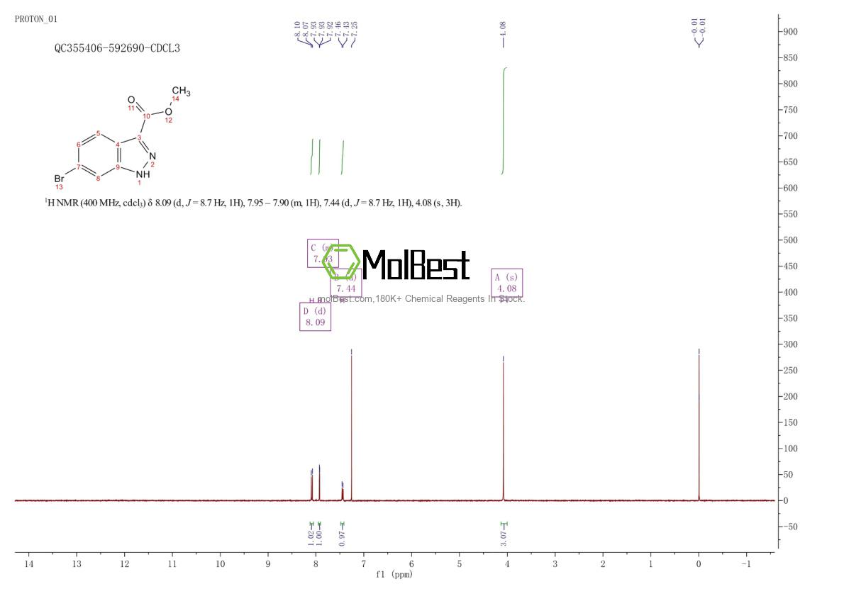 Espectro de teste de amostra física (NMR) de 885278-42-2