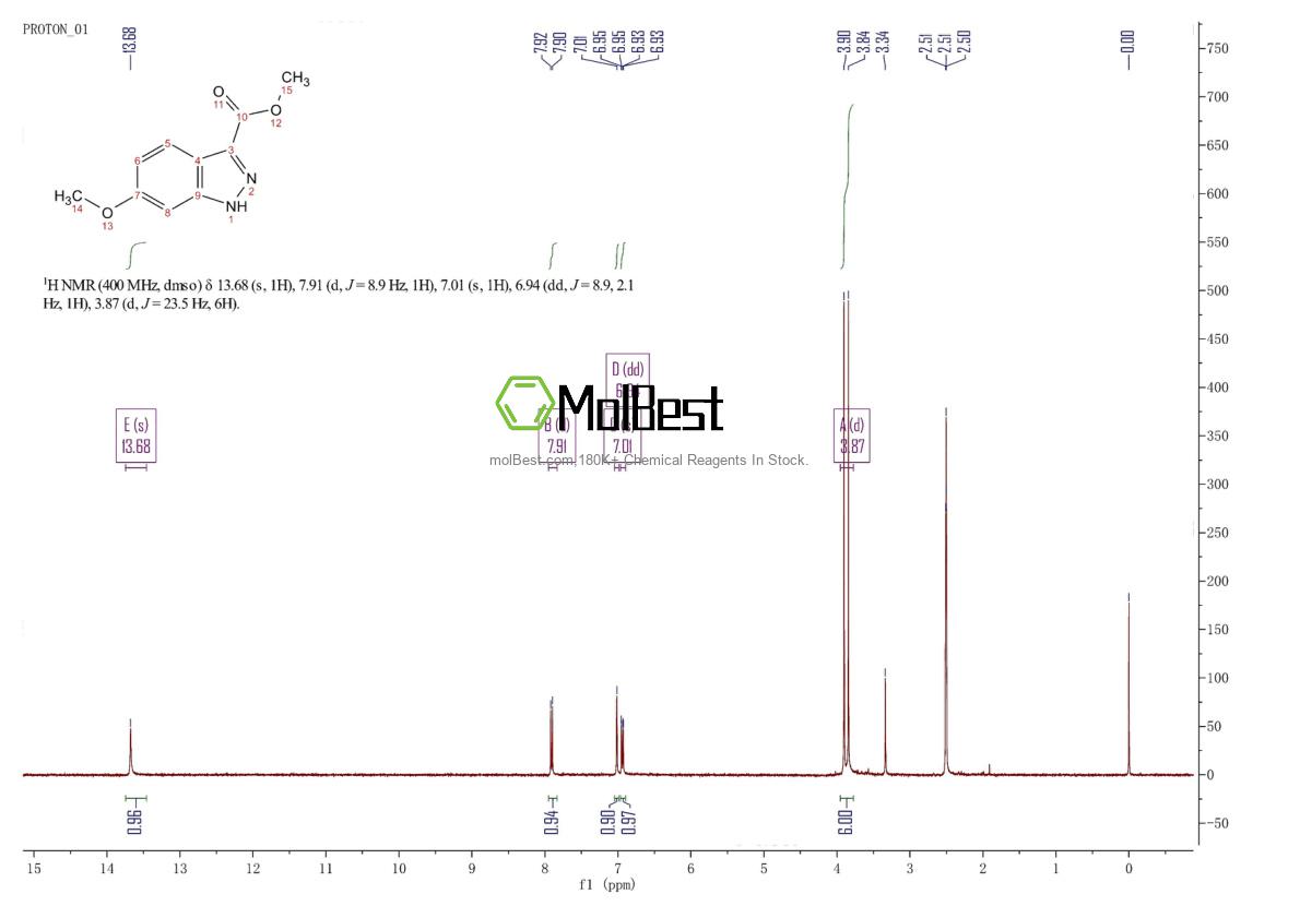 Physical sample testing spectrum (NMR) of 885278-53-5