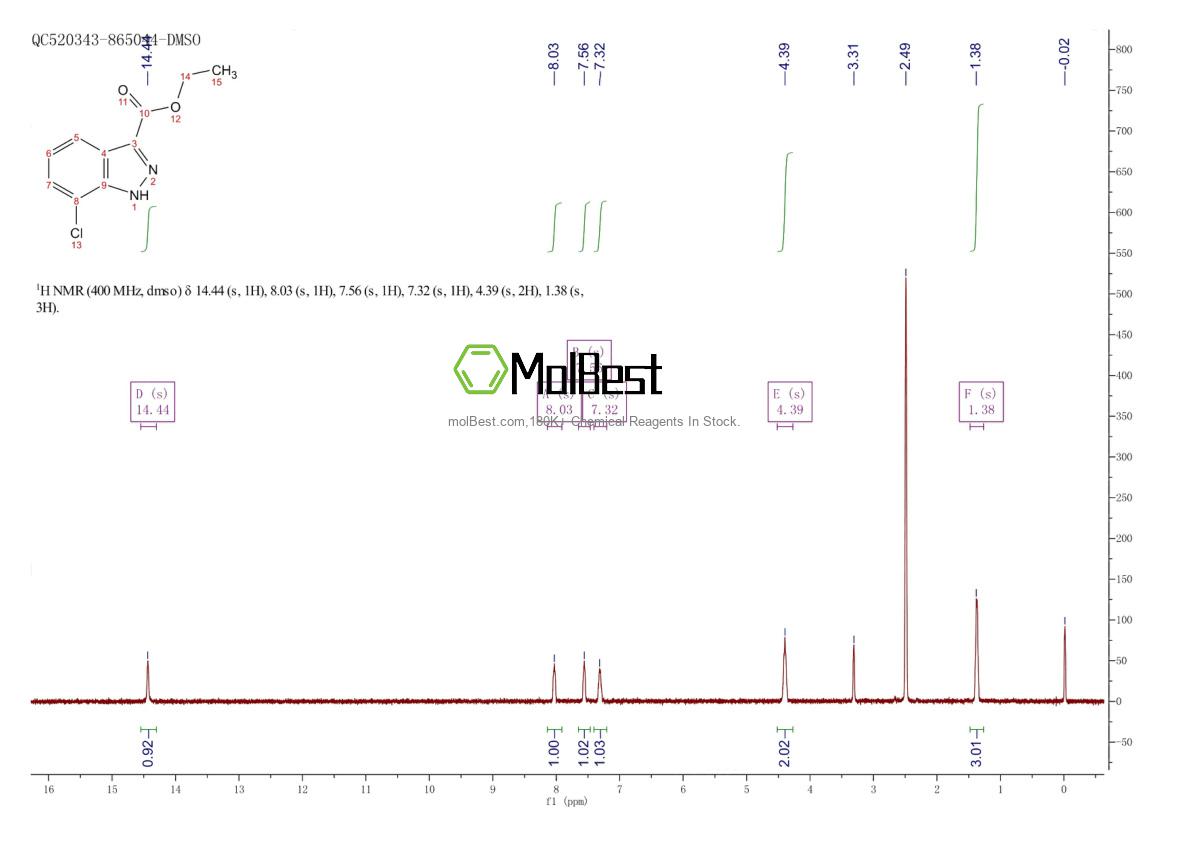 Physical sample testing spectrum (NMR) of 885278-59-1