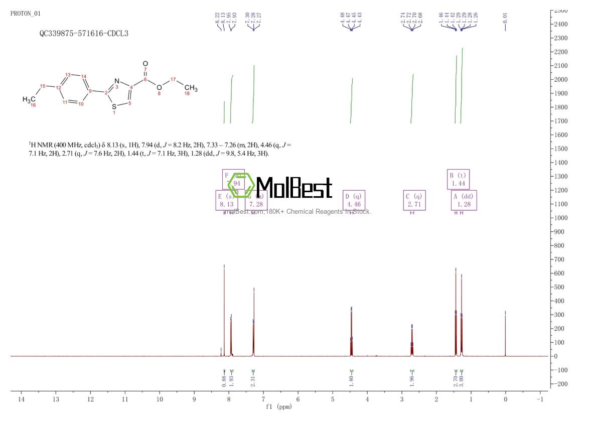 Physical sample testing spectrum (NMR) of 885278-69-3