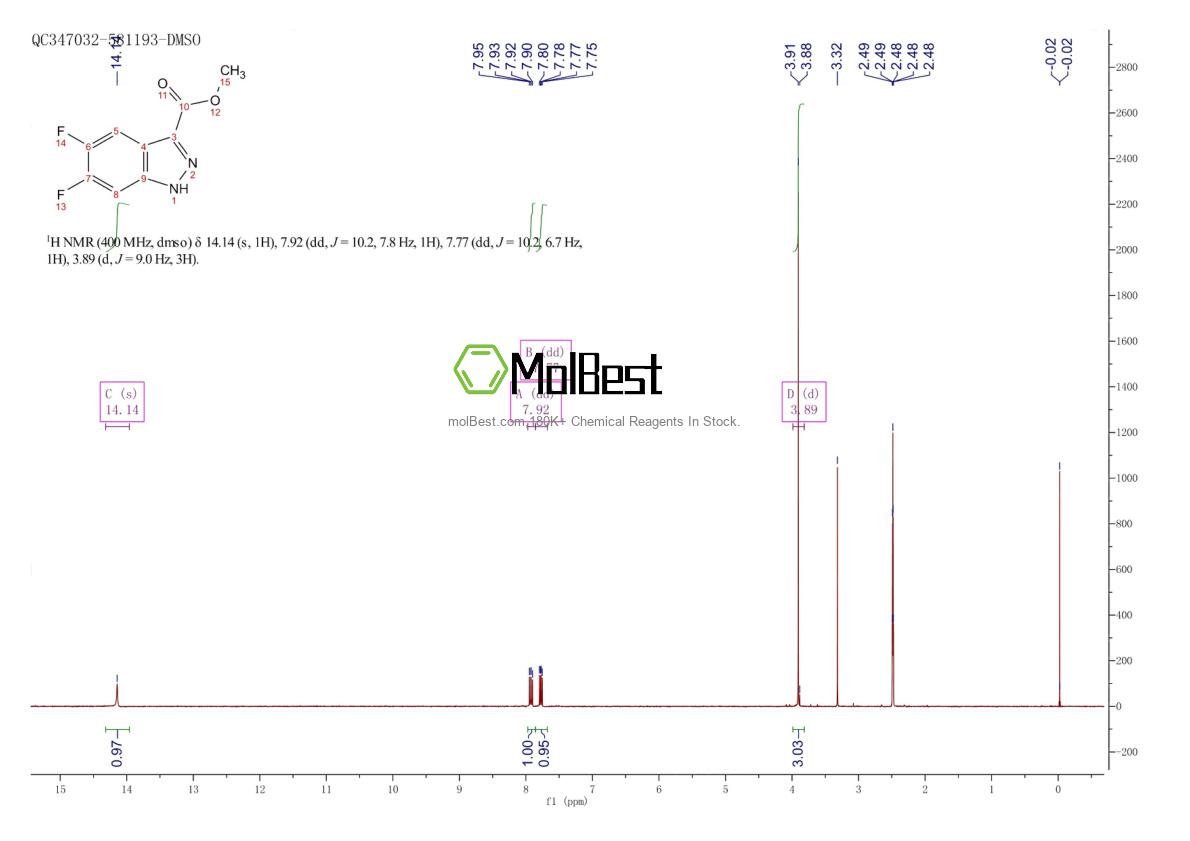 Physical sample testing spectrum (NMR) of 885279-01-6