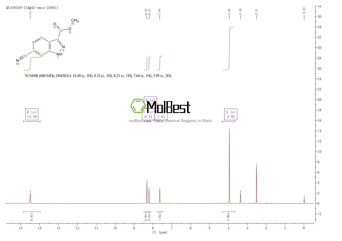 Physical sample testing spectrum (NMR) of 885279-07-2