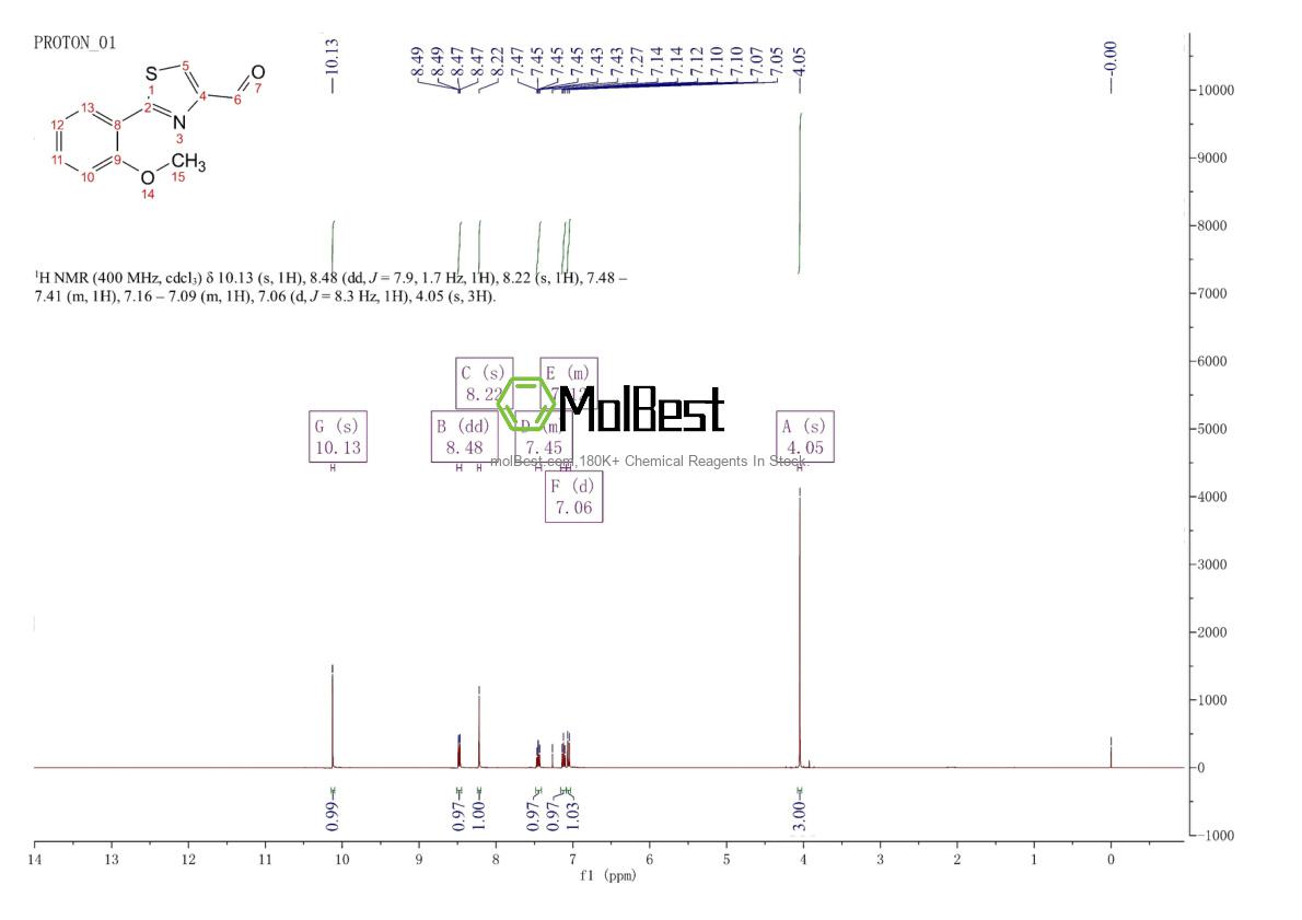 Physical sample testing spectrum (NMR) of 885279-11-8