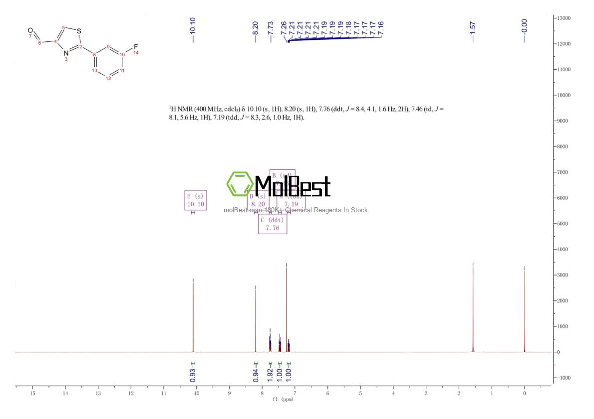 Physical sample testing spectrum (NMR) of 885279-20-9