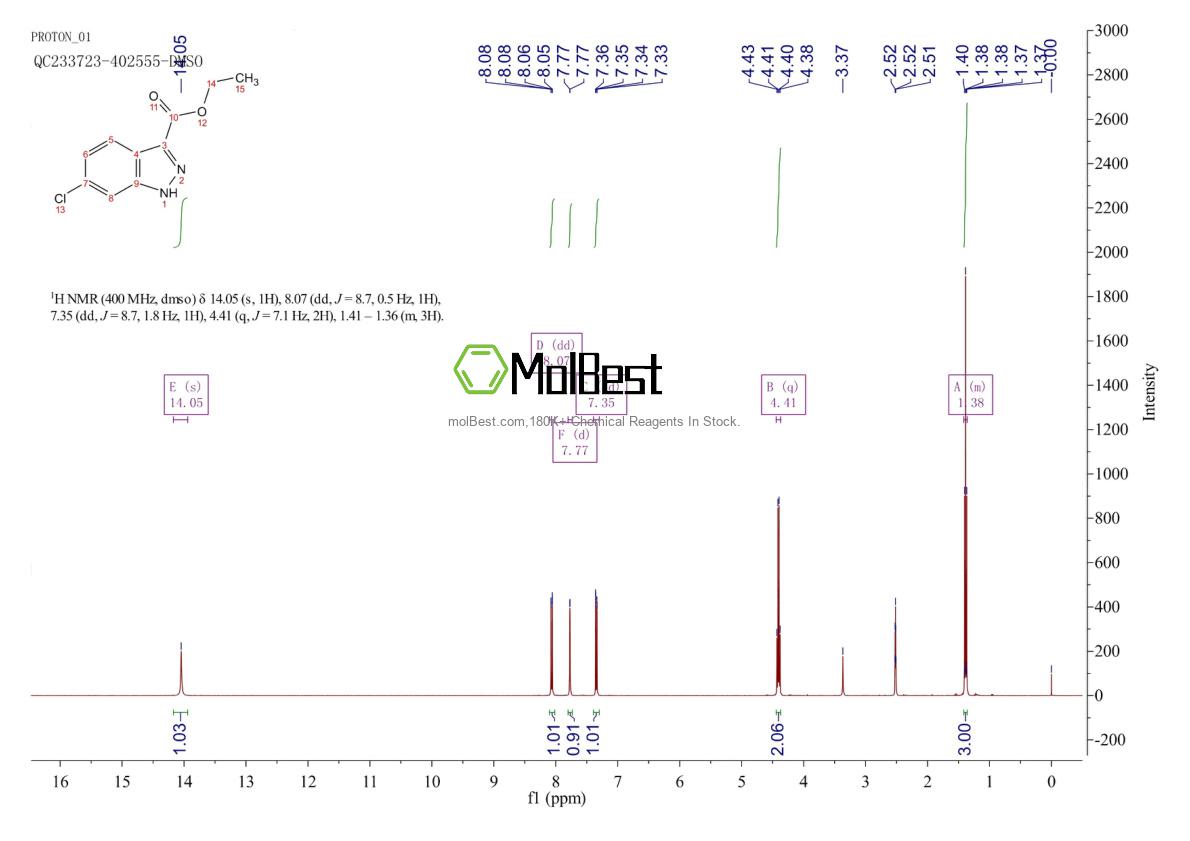 Physical sample testing spectrum (NMR) of 885279-23-2