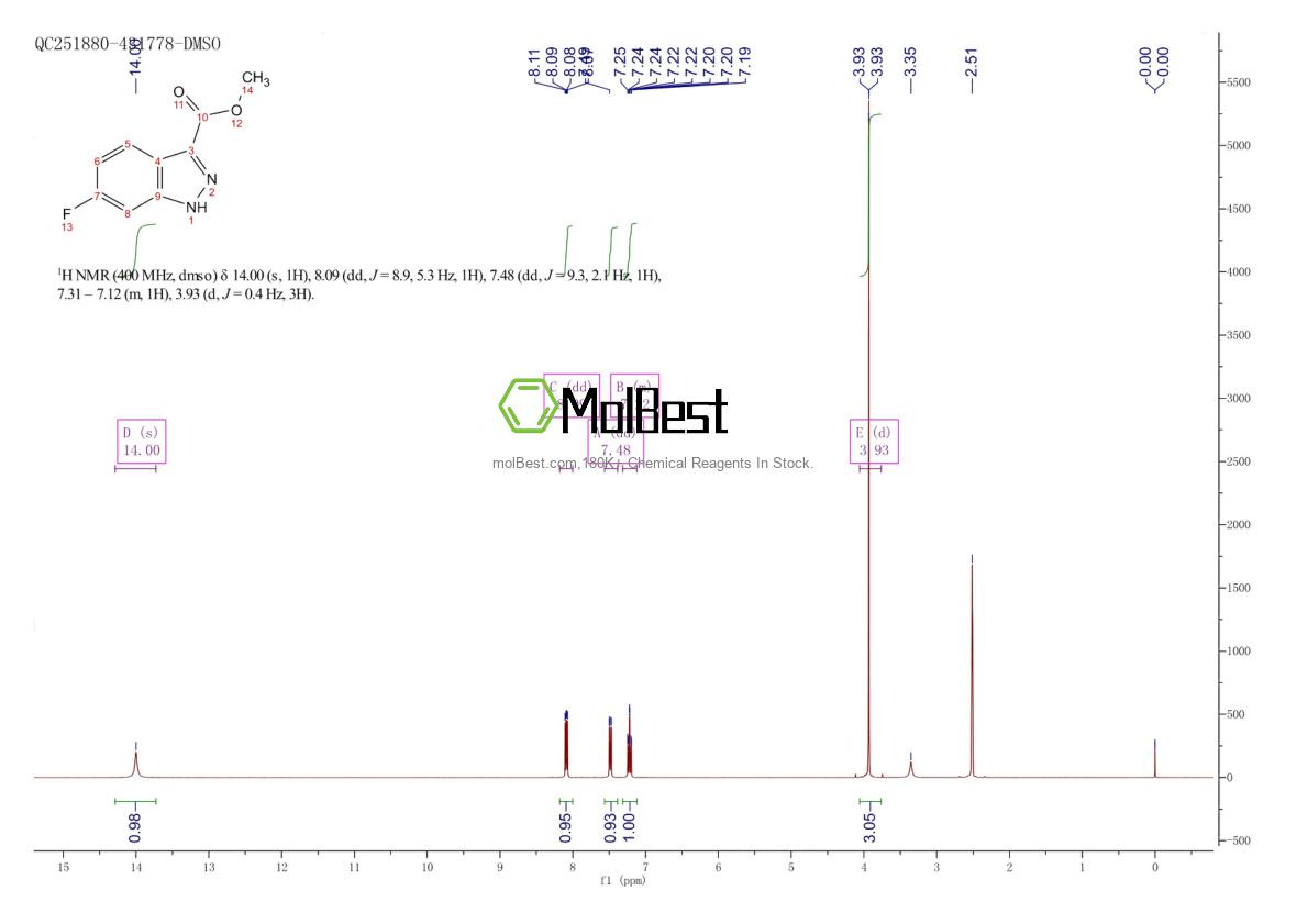 Physical sample testing spectrum (NMR) of 885279-26-5