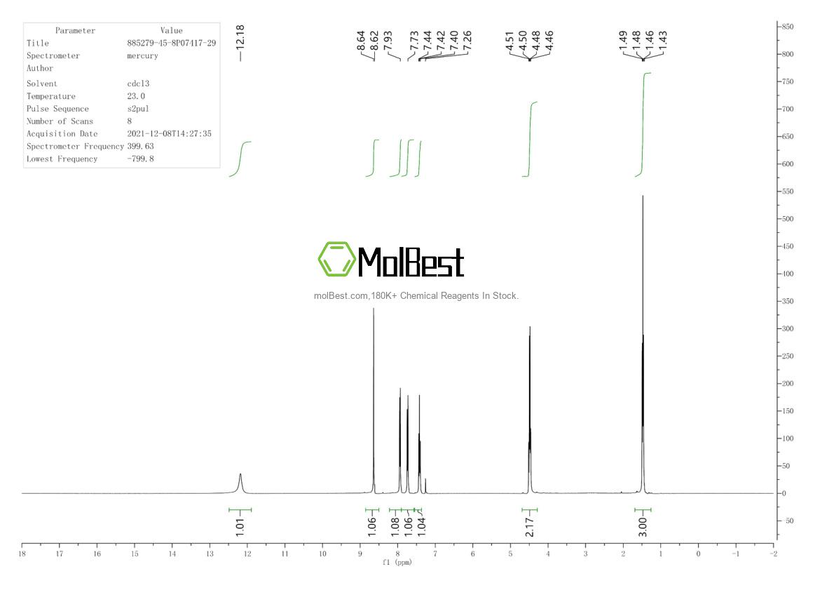 Physical sample testing spectrum (NMR) of 885279-45-8