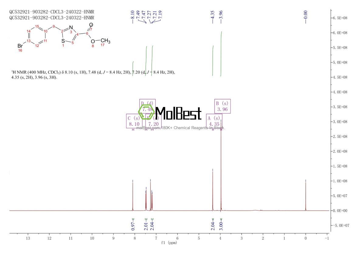 Physical sample testing spectrum (NMR) of 885279-50-5