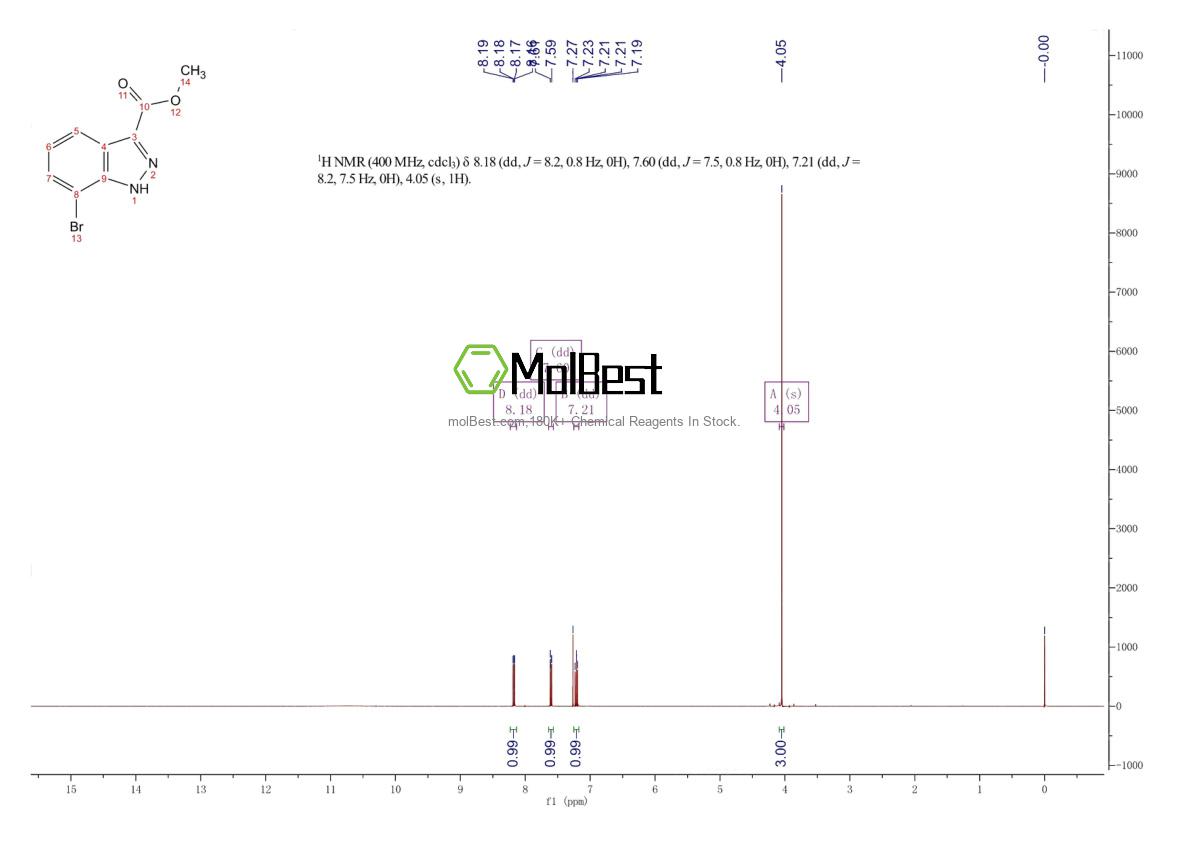 Physical sample testing spectrum (NMR) of 885279-52-7