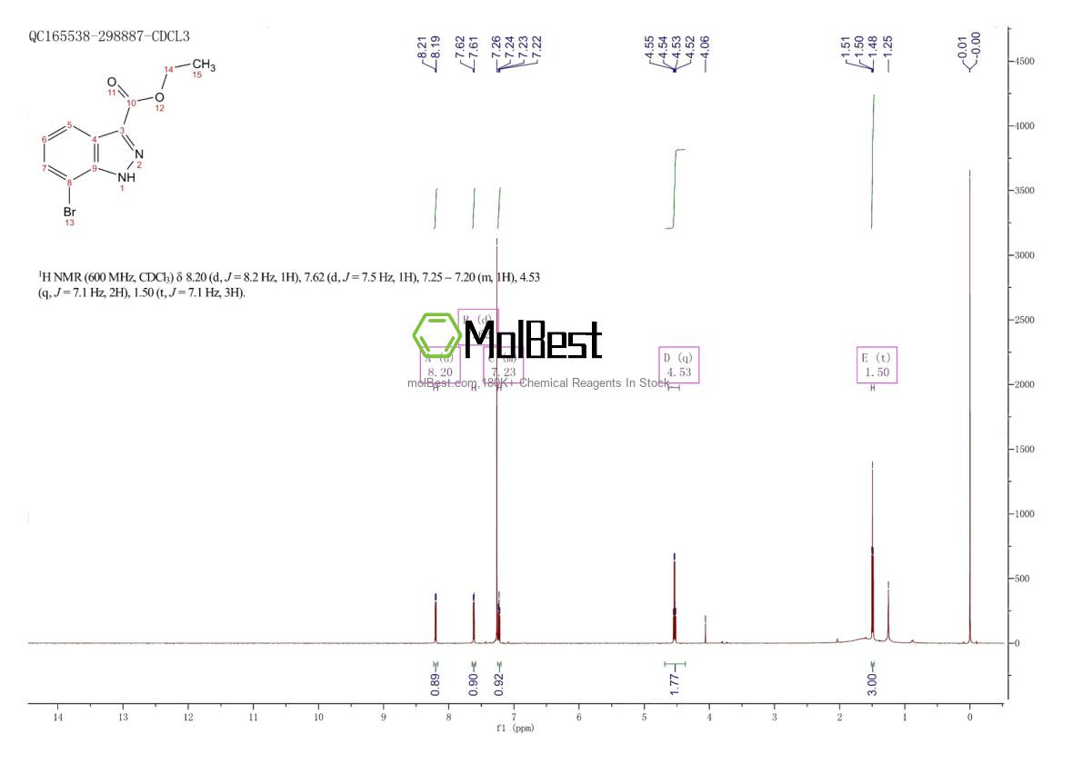 Physical sample testing spectrum (NMR) of 885279-56-1