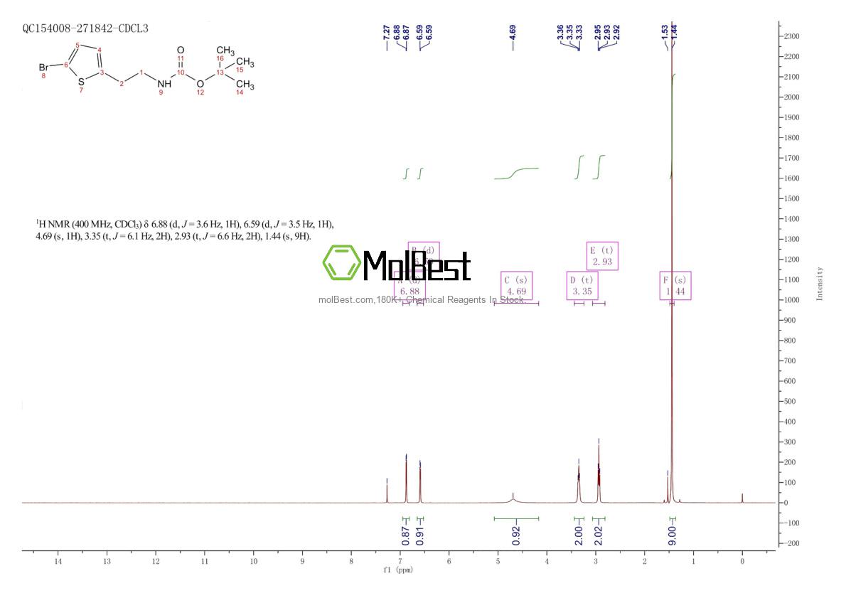 Physical sample testing spectrum (NMR) of 885279-60-7