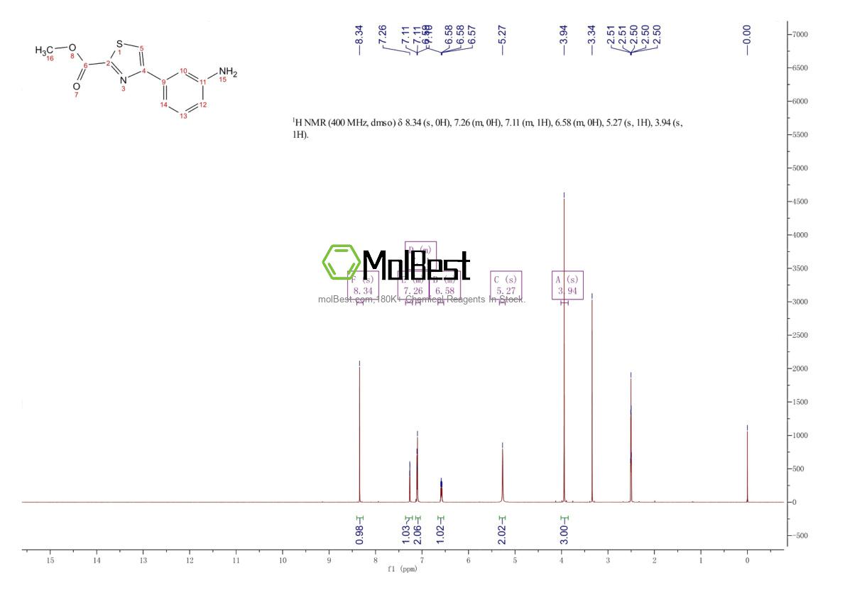 Physical sample testing spectrum (NMR) of 885279-72-1